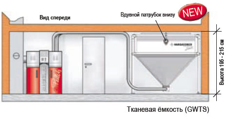 ������� ���������� �� ������ ����� ��� GWTS