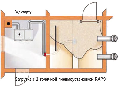 ������� ���������� �� ������ ����� ��� RAPS - ��� ������