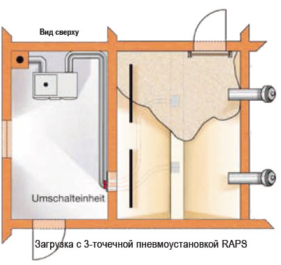 ������� ���������� �� ������ ����� ��� RAPS - ��� ������