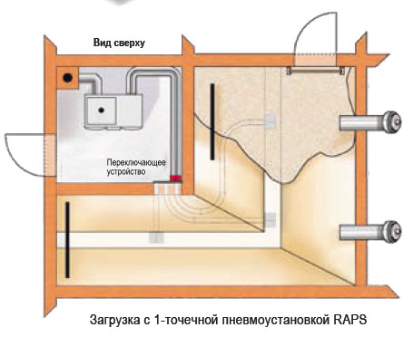 ������� ���������� �� ������ ����� ��� RAPS - ��� ������