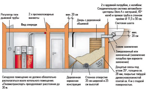 ������� ���������� �� ������ ����� ��� RAS - ��� �������