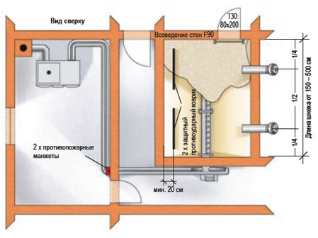 ������� ���������� �� ������ ����� ��� RAS - ��� ������