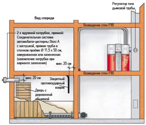 ������� ���������� �� ������ ����� ��� RAS - ��� �������