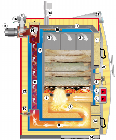 ����� ����� �� ������ 1/2 � HARGASSNER